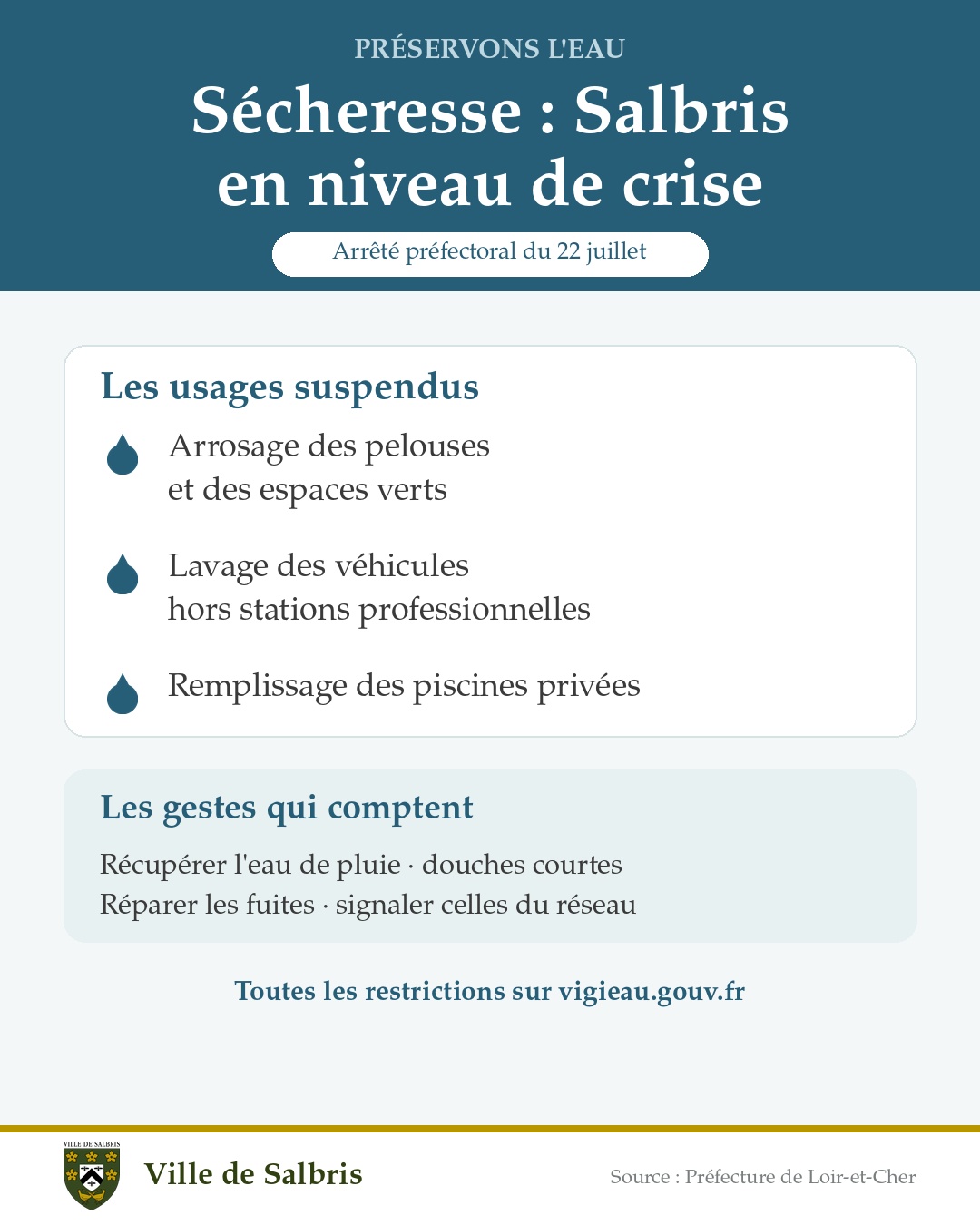Sécheresse à Salbris